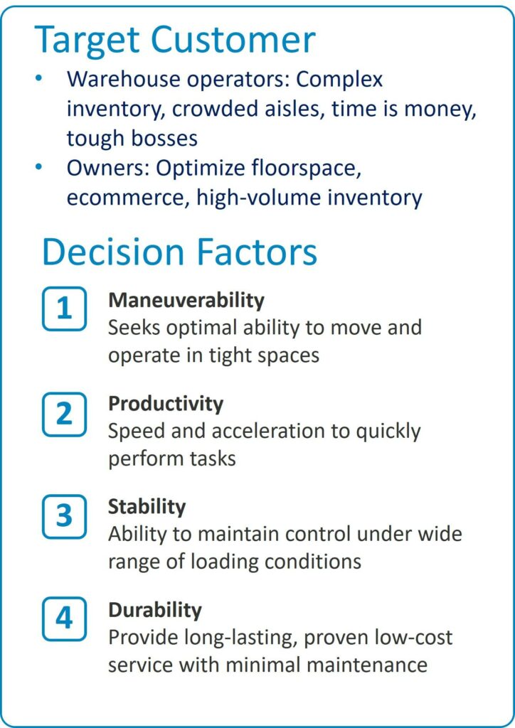 Defining a Target Customer